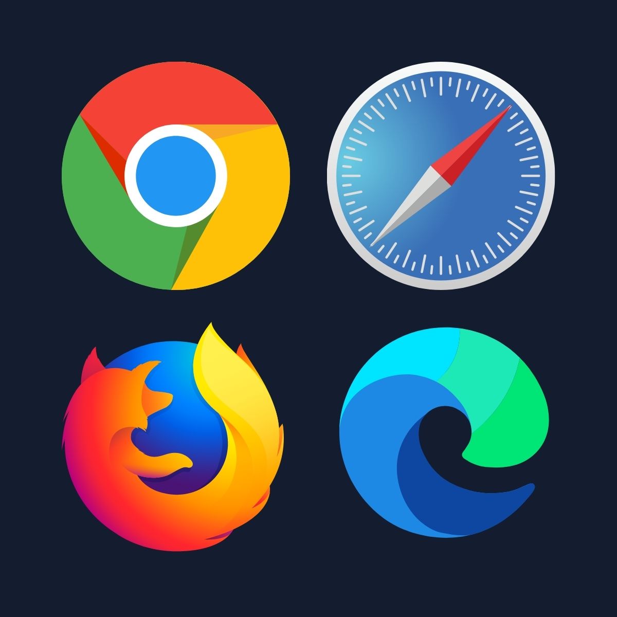 Comparing Browsers | Confidence IT